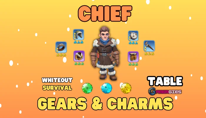 Whiteout Survival Chief Gear and Chief Gear Charm